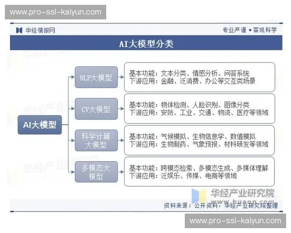 联邦学习在多家平台间协作,提升AI模型性能且保护数据隐私 联邦学习在多家平台间协作,提升AI模型性能且保护数据隐私