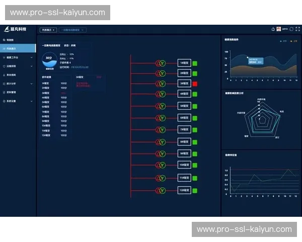 智能运维工具广泛应用，降低系统故障发生风险