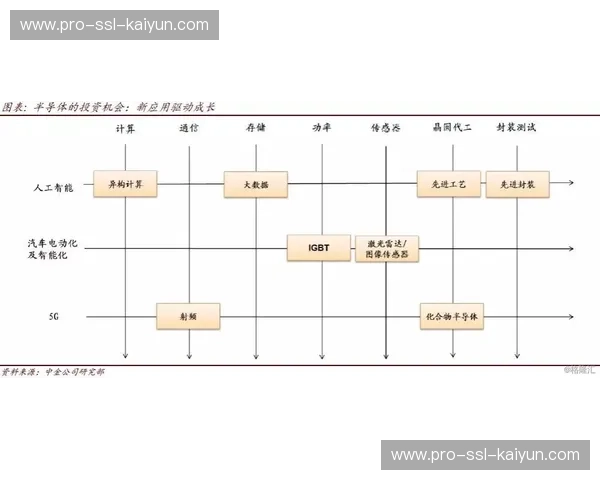 市场主体在本周期内加速布局资产管理底座 夯实了体育直播系统的商业护城河